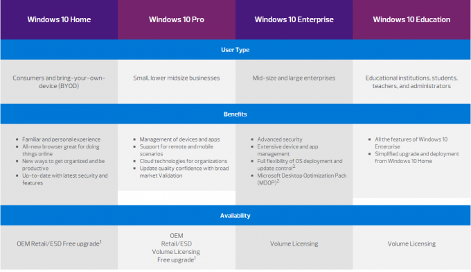 Geniune OEM Sistem Operasi Microsoft Windows 10 Pro Product 100% aktivasi secara online